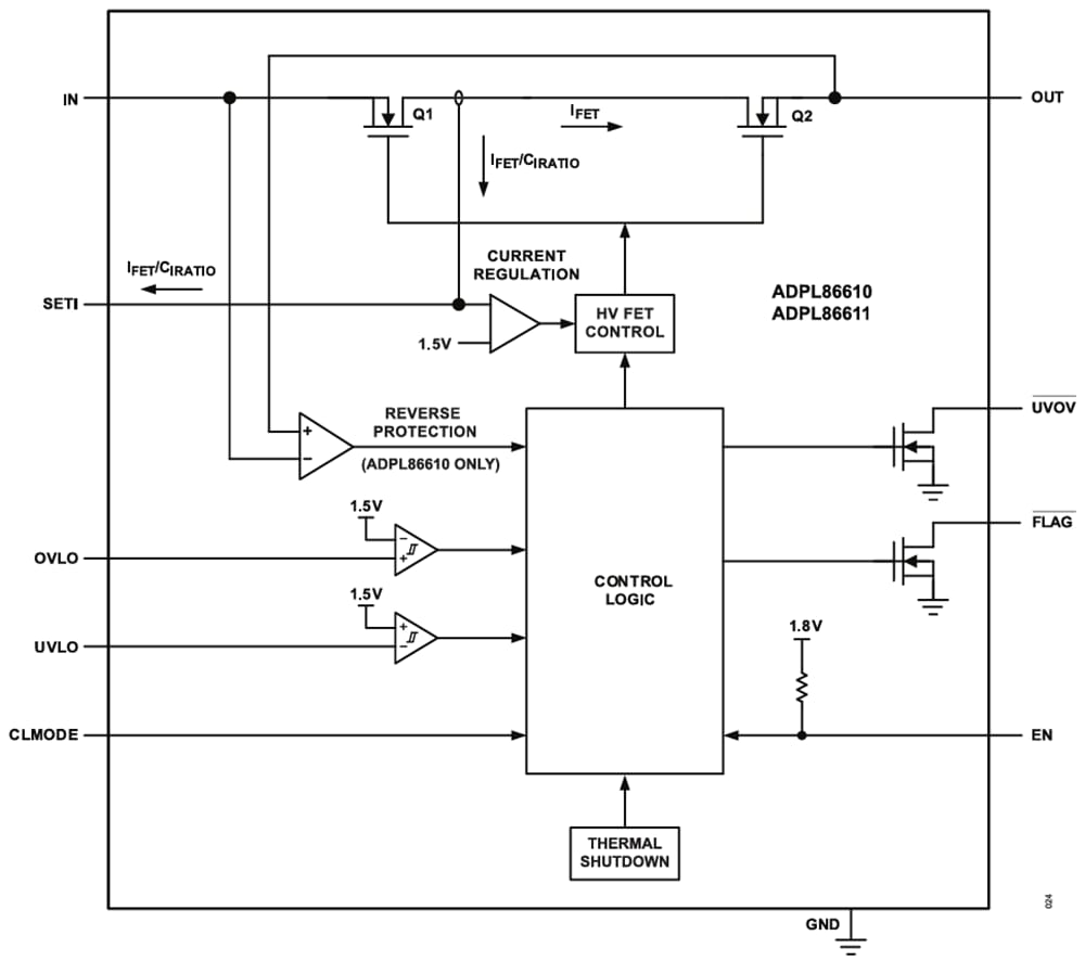 Schéma de principe - Analog Devices / Maxim Integrated Limiteurs de courants ADPL86610/ADPL86611/ADPL86612