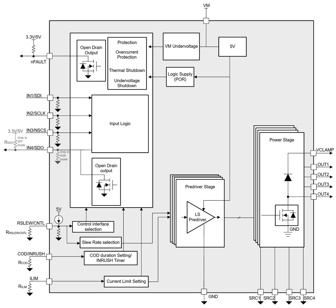 Schéma de principe - Texas Instruments Pilotes de commutateurs côté bas quatre canaux DRV81646