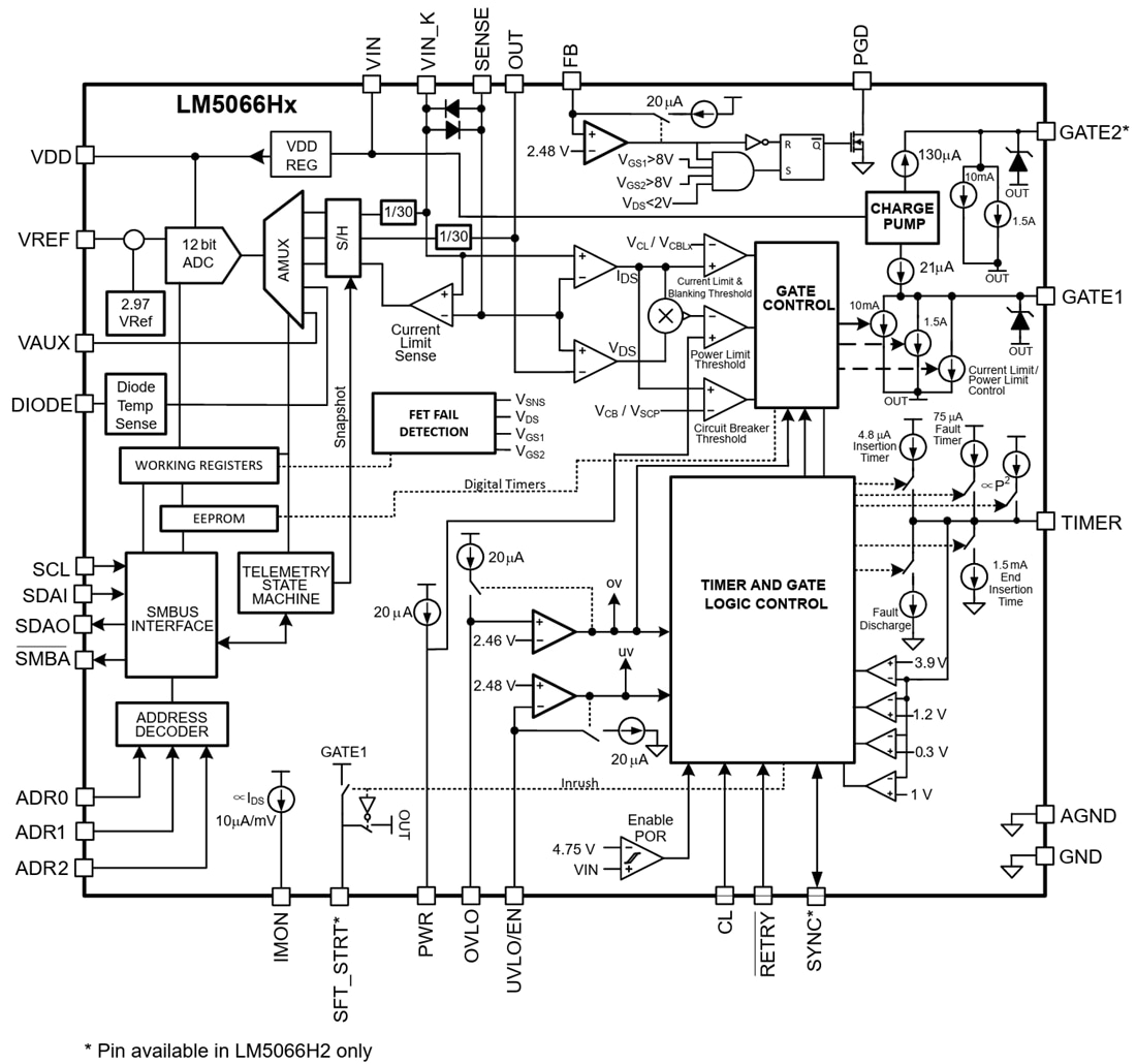 Schéma de principe - Texas Instruments  Contrôleur échangeable à chaud avancé LM5066Hx