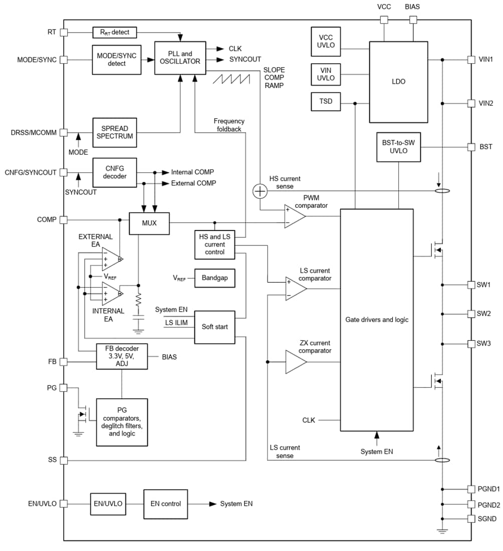 Schéma de principe - Texas Instruments Convertisseurs CC-CC synchrones abaisseurs (buck) LM65680/60/40