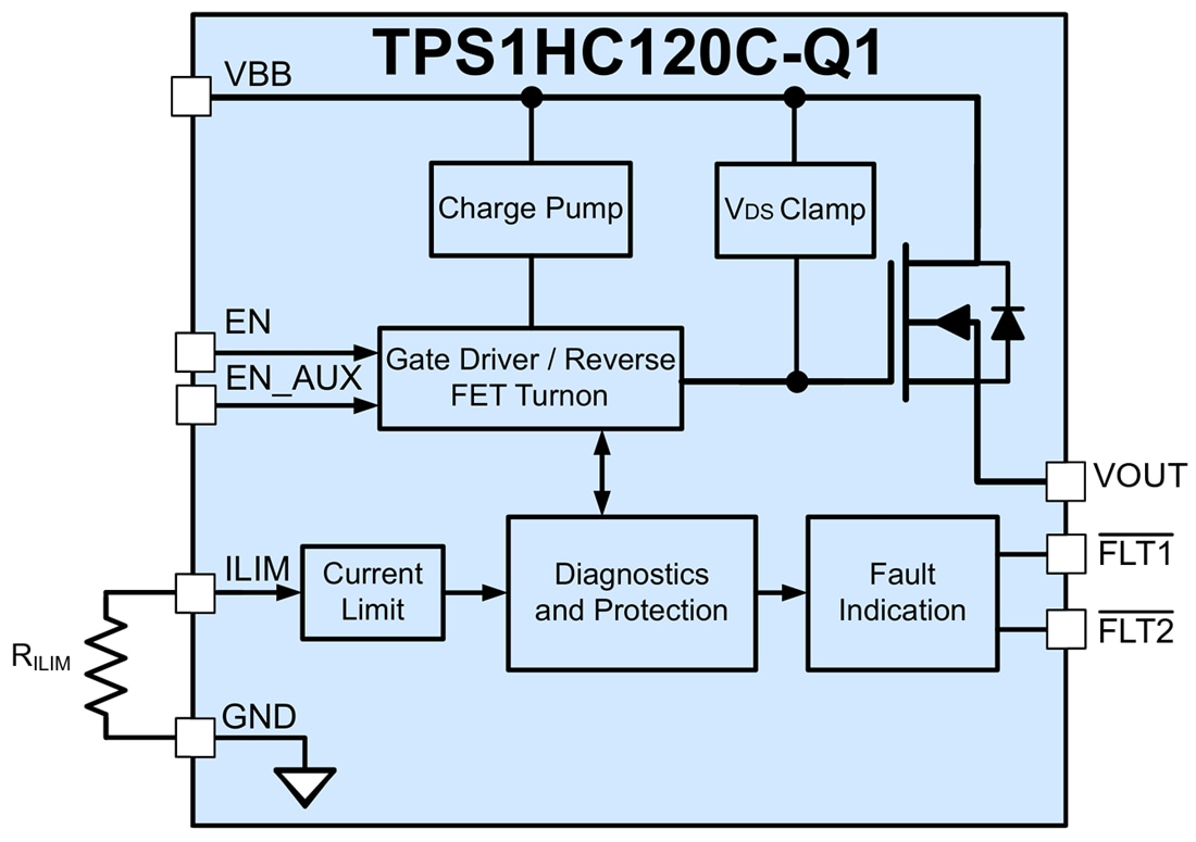 Schéma de principe - Texas Instruments Commutateur intelligent à haute tension et à canal unique TPS1HC120-Q1