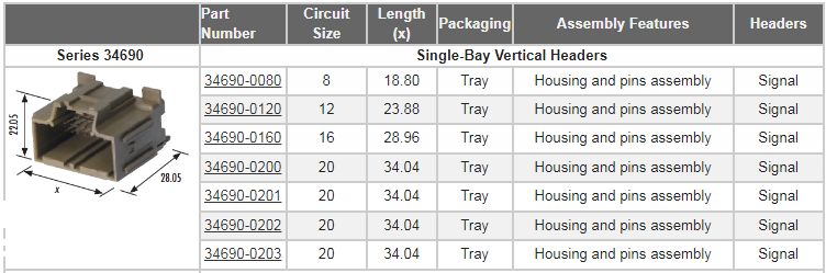 Molex Système de connexion automobile Stac64™