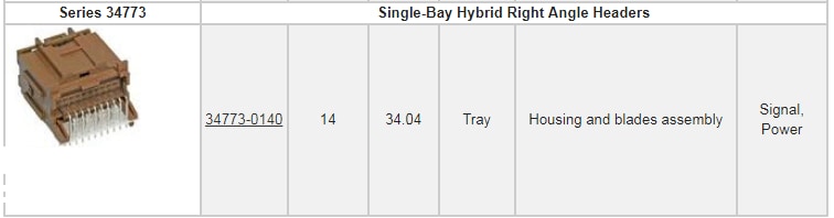 Molex Système de connexion automobile Stac64™