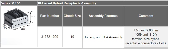 Molex Système de connexion automobile Stac64™