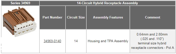 Molex Système de connexion automobile Stac64™