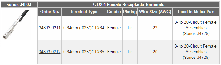 Molex Système de connexion automobile Stac64™