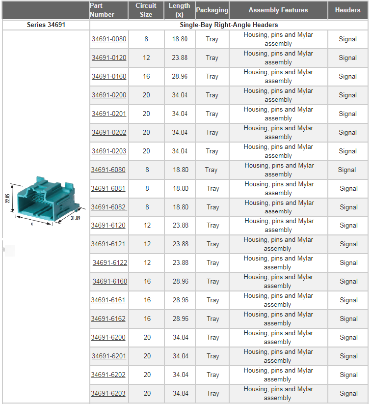 Molex Système de connexion automobile Stac64™