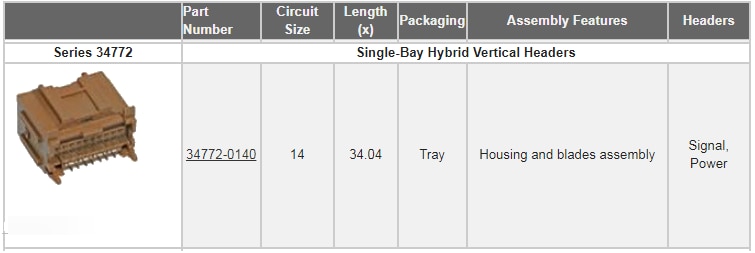 Molex Système de connexion automobile Stac64™