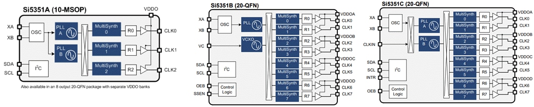 Block Diagram - Skyworks Solutions Inc. Si5351 Programmable Clock Generators