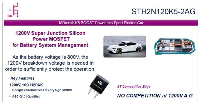 Graphique - STMicroelectronics MOSFET haute tension SuperMESH™