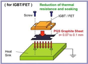 Panasonic Feuilles de graphène thermique PGS