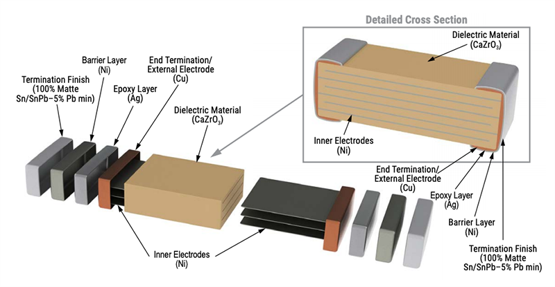 KEMET MLCC à borne flexible et haute tension (HV FT-CAP)