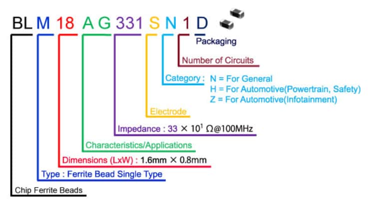 Murata Electronics Perles de ferrite à puces EMIFIL® série BLM Murata