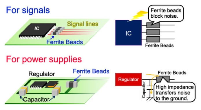 Murata Electronics Perles de ferrite à puces EMIFIL® série BLM Murata