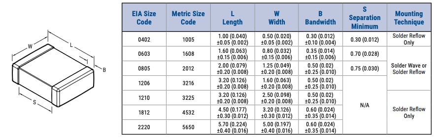KEMET MLCC C0G haute température 200 °C