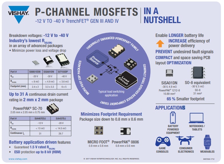 Vishay / Siliconix MOSFET TrenchFET®