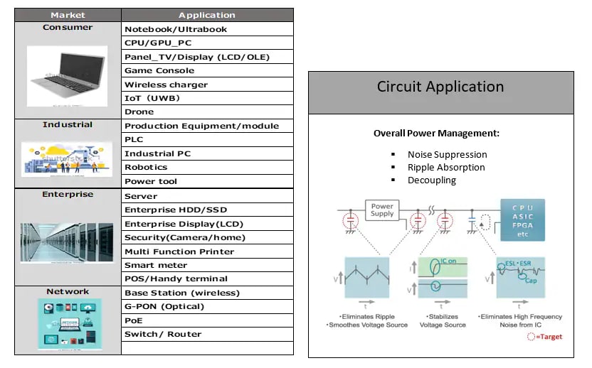 Murata Electronics Condensateurs électrolytiques en polymère aluminium ECAS