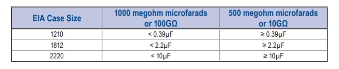 KEMET KPS Commercial MLCC Capacitors