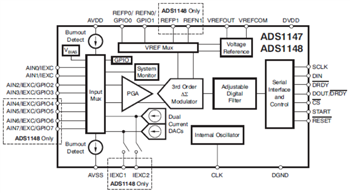 Block Diagram - Texas Instruments ADS114x/ADS114x-Q1 16-bit ADCs for Temp Sensors