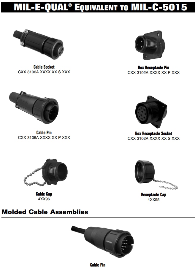 CONXALL Mil-E-Qual® Connectors
