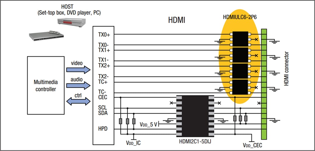 Schéma du circuit d'application - STMicroelectronics Élévateur de signal / protection ESD HDMI2C1