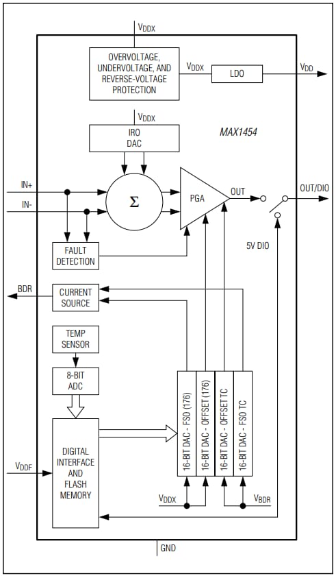 Analog Devices / Maxim Integrated Conditionneur de signal pour capteur de précision Maxim Integrated MAX1454
