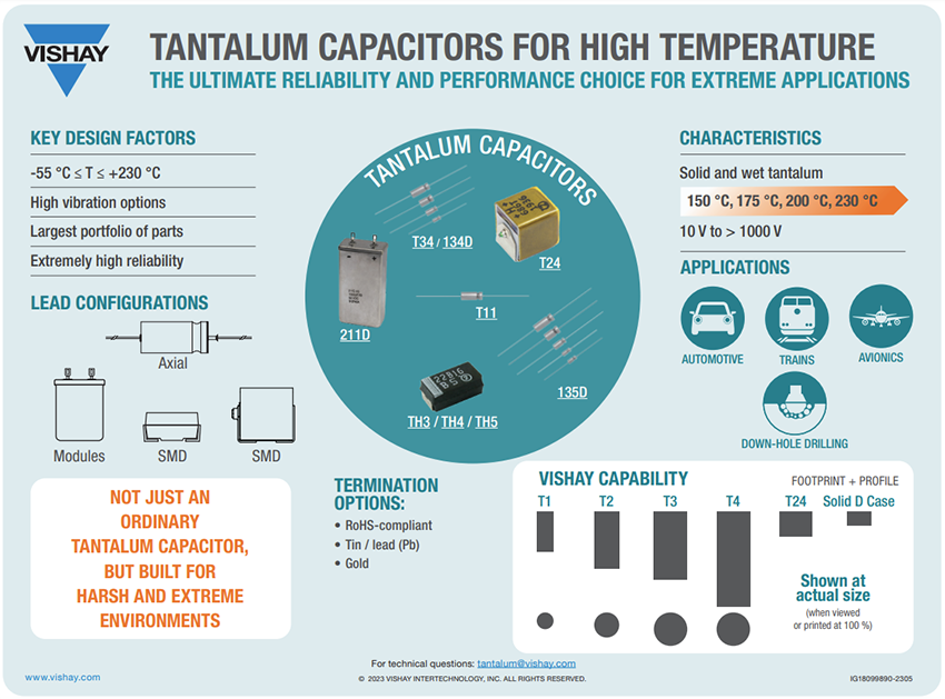 Infographie - Vishay / Sprague TH Series Surface Mount Capacitors