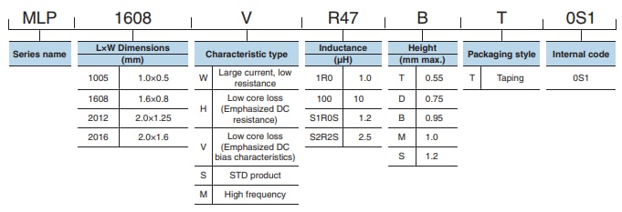 Chart - TDK MLP Inductors