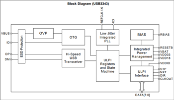 Block Diagram - Microchip Technology USB333x & USB334x USB 2.0 Transceivers