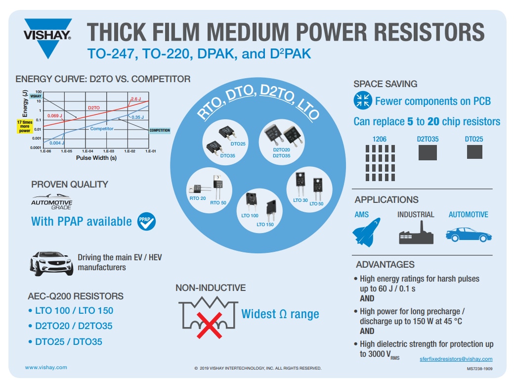 Graphique - Vishay / Sfernice D2TO35 / 20 Series Surface Mounted Power Resistors