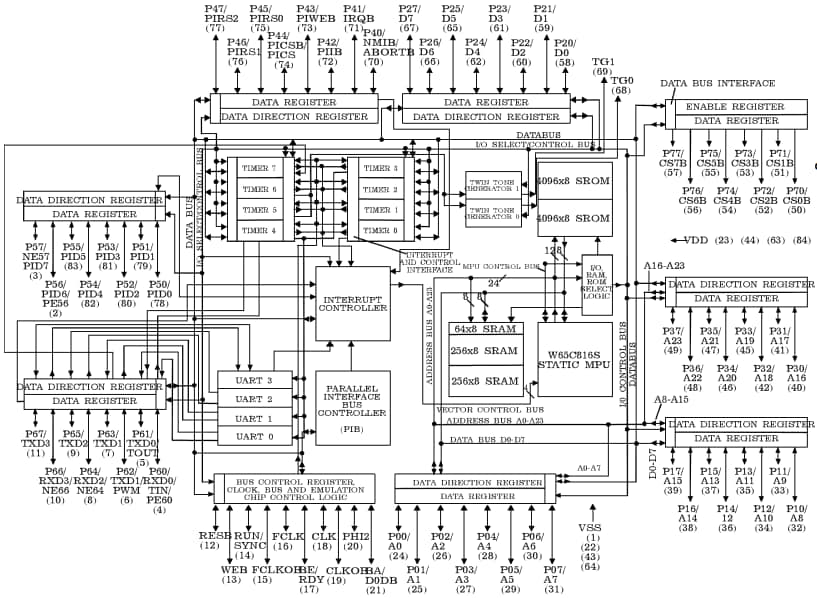 Western Design Center W65C265S 8- & 16-bit MCUs
