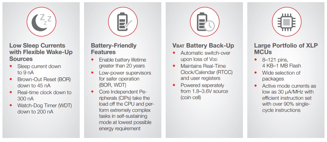 Microchip Technology MCU PIC24FJ64GA102 / PIC24FJ64GB002