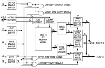 Block Diagram - Everspin Technologies MR0A08B, MR0D08B, & MR0A16A 1Mb Parallel MRAM