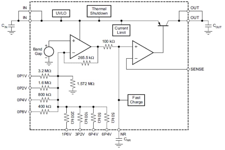 Schéma de principe - Texas Instruments Régulateur linéaire 1 A TPS7A4700 à faible chute de tension