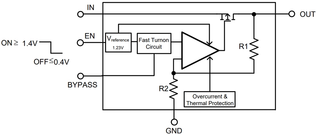 Block Diagram - Texas Instruments LP3985 Micropower Low-Dropout Voltage Regulator