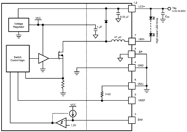 Schéma de principe - Texas Instruments Pilotes LED Buck à courant constant 450 mA TPS92550 / TPS92551
