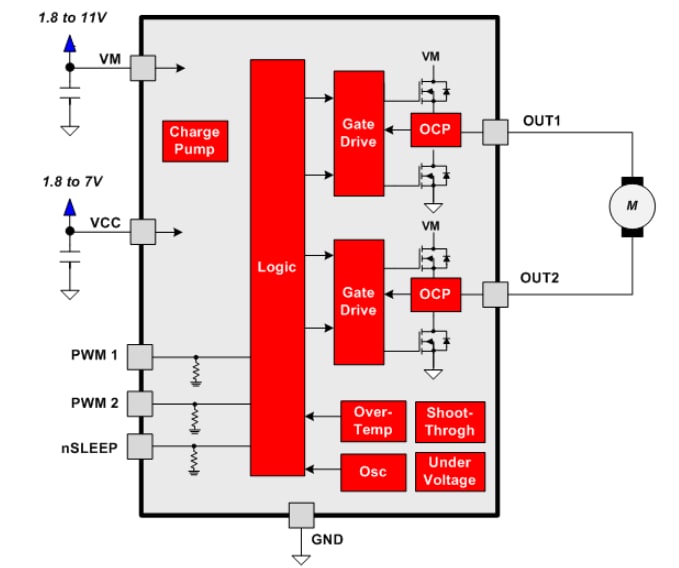 Schéma de principe - Texas Instruments Pilote moteur C brossé basse tension 1,8 A DRV8837 