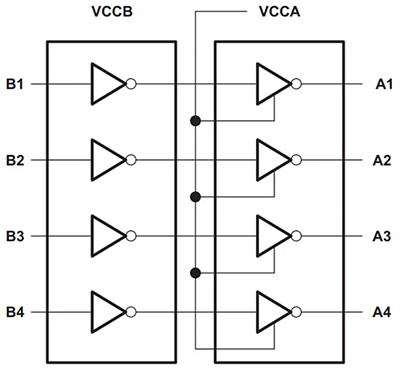 Application Circuit Diagram - Texas Instruments SN74AVC4T234 4-Bit Dual-Supply Bus Transceiver