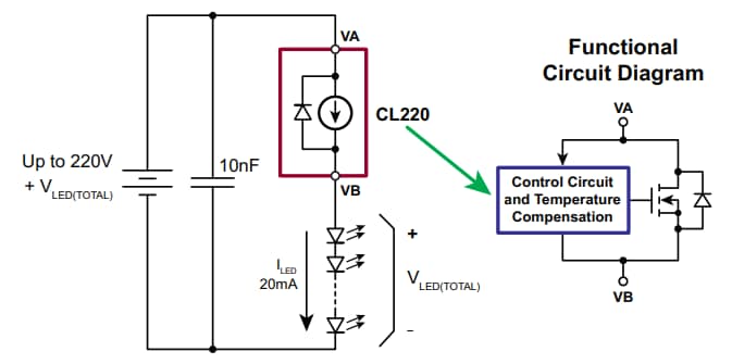 Microchip Technology Pilotes LED CL220