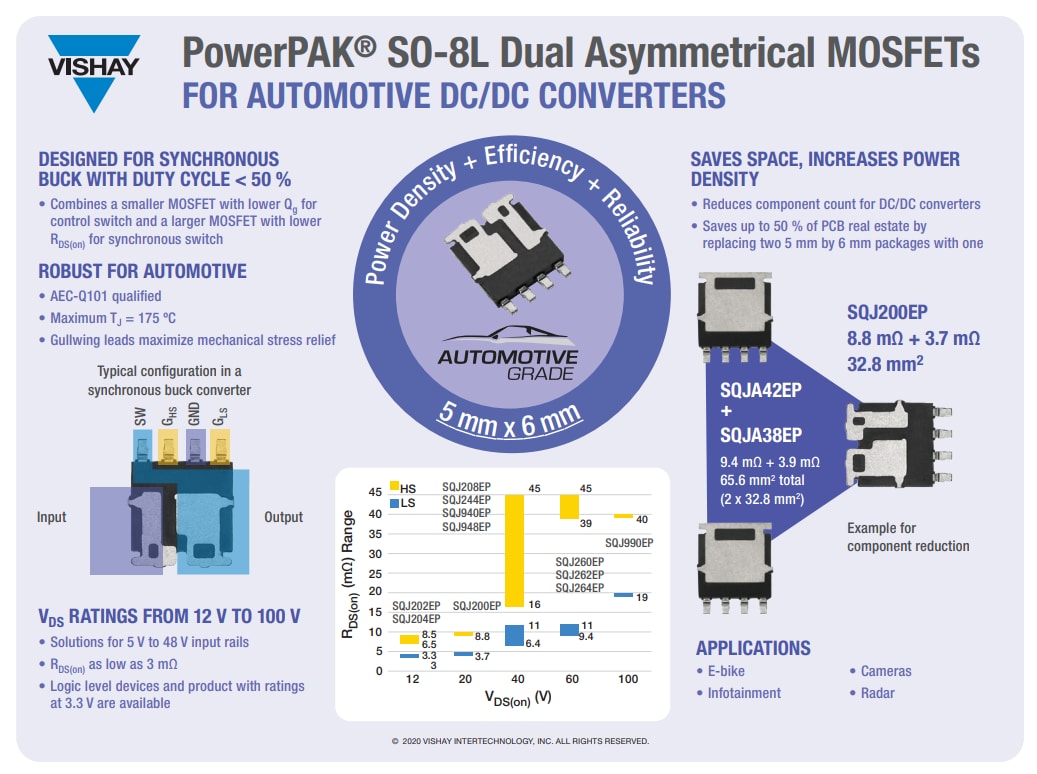 Infographie - Vishay / Siliconix MOSFET de puissance automobiles Vishay Siliconix SQ