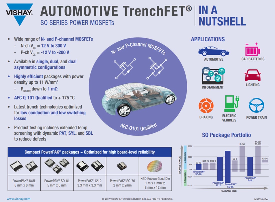Infographie - Vishay / Siliconix MOSFET de puissance automobiles Vishay Siliconix SQ