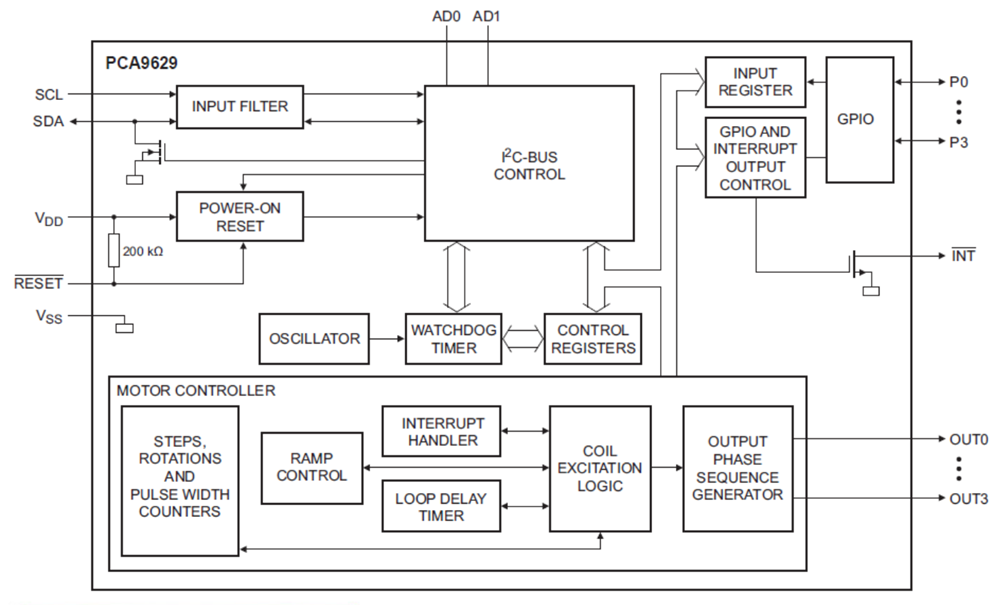 NXP Semiconductors Contrôleurs de moteurs pas-à-pas de bus I2C Fm+ PCA9629
