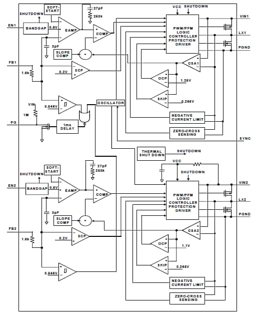 Renesas Electronics ISL8022 Dual 2A / 1.7A Synchronous Buck Regulator