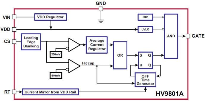 Microchip Technology Pilotes LED variables à commutateur HV9801A