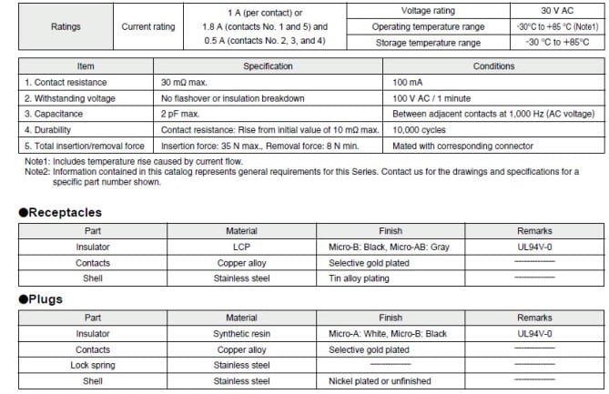 Hirose Electric ZX62 Micro-USB Connectors