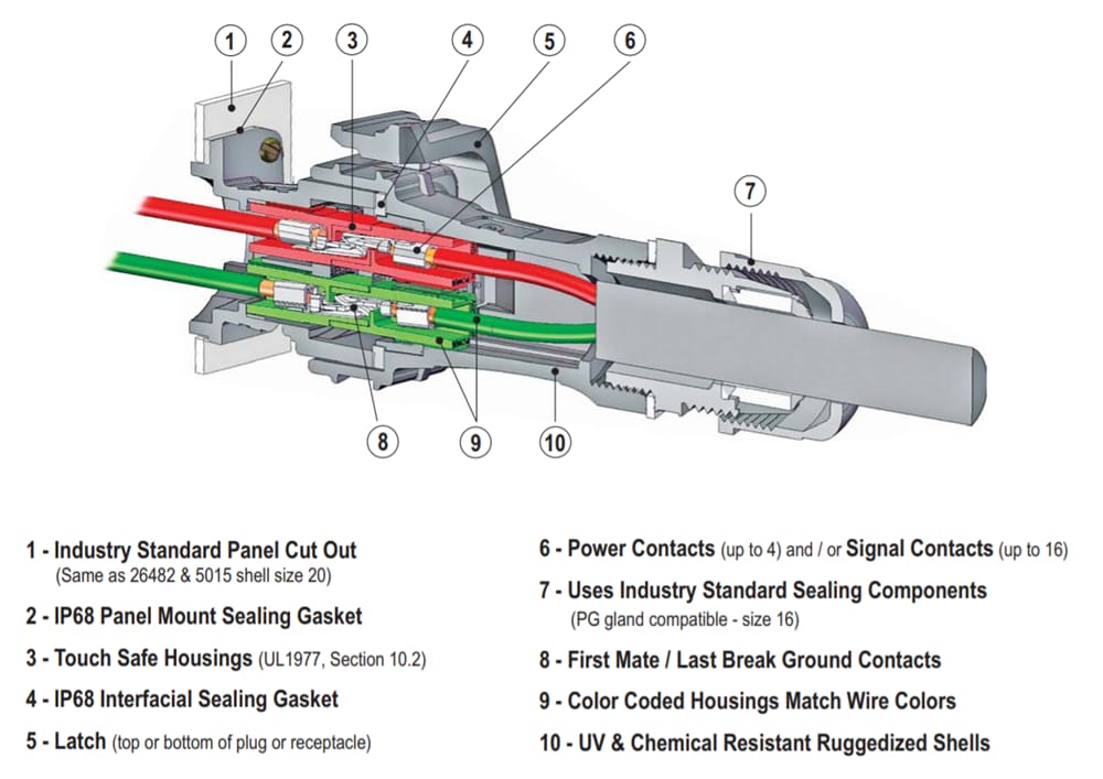 Block Diagram - Anderson Power Products 4-Pole & 6-Pole SPEC Pak® Connectors