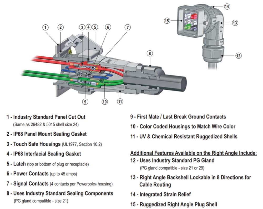 Block Diagram - Anderson Power Products 4-Pole & 6-Pole SPEC Pak® Connectors