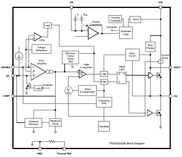 Schéma de principe - Texas Instruments Convertisseur abaisseur synchrone TPS5432 