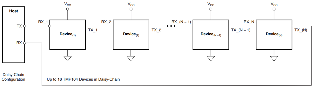 Schéma du circuit d'application - Texas Instruments Capteur de température numérique TMP104 avec interface câblée SMAART 
