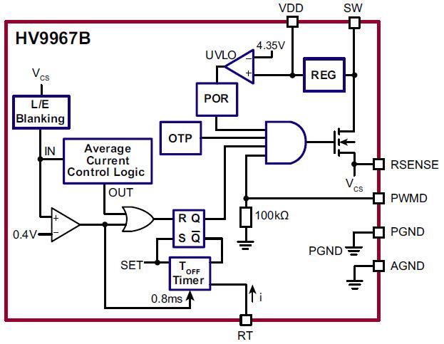 Microchip Technology Pilotes LED de commande à mode de courant moyen intégrés HV9967B